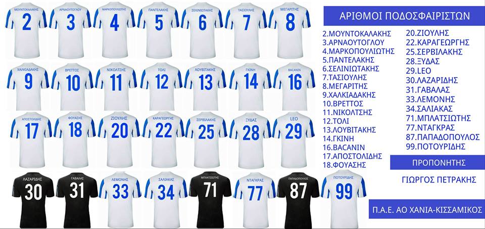 Οι αριθμοί στις φανέλες των ποδοσφαιριστών